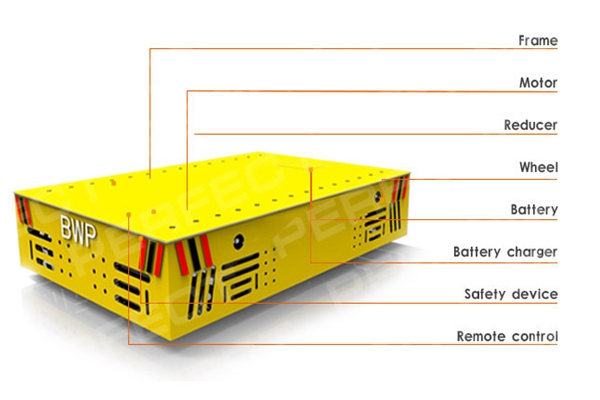 The main structure of china material handling trolley